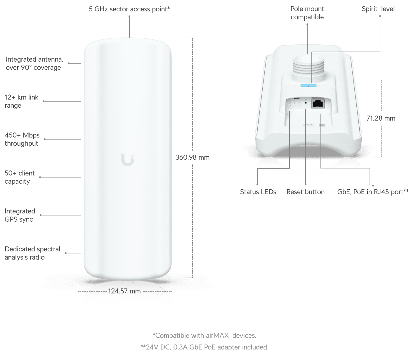 LiteBeam 5AC, 17dBi 90 deg, GPS