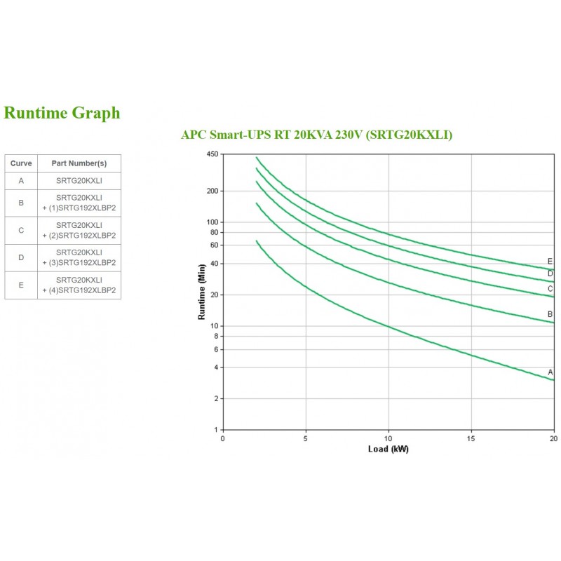 UPS APC SMART 20K XLI SRT ON