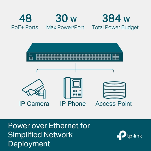 JetStream 52-Port Gigabit L2+ Managed Switch with 48-Port PoE+