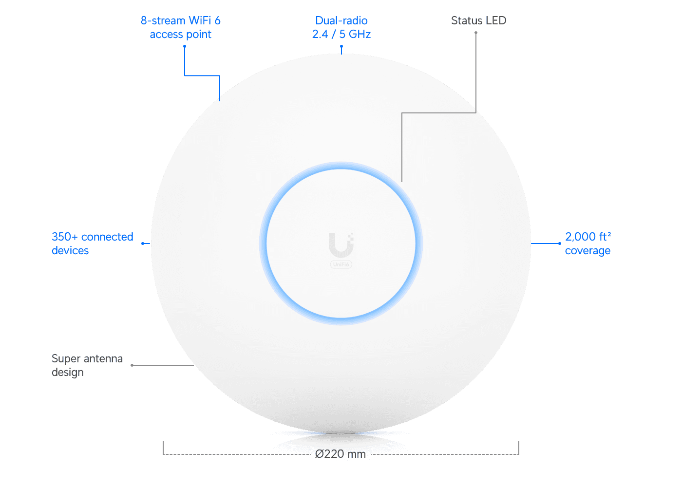 Access Point U6 Long-Range