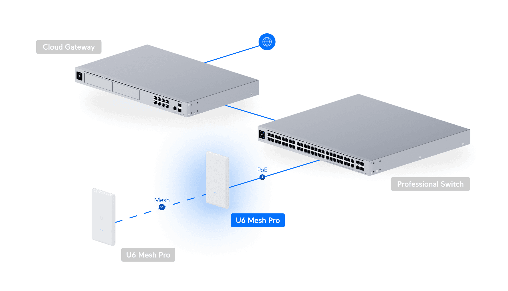 Indoor/Outdoor WiFi6 AP MESH