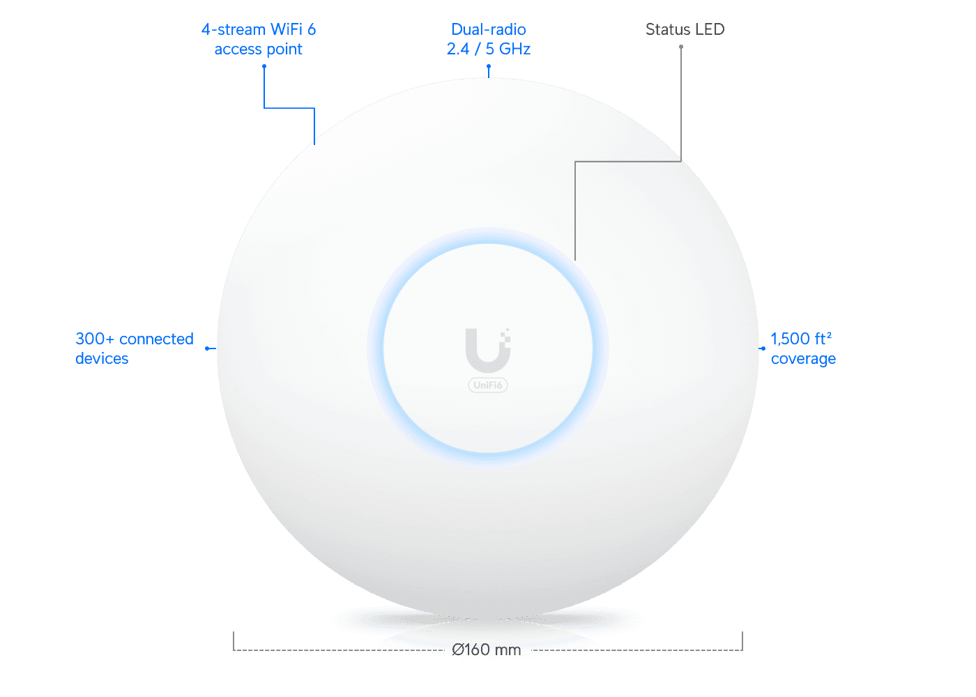 Unifi WiFi6 2x2 Compact PoE Access Point