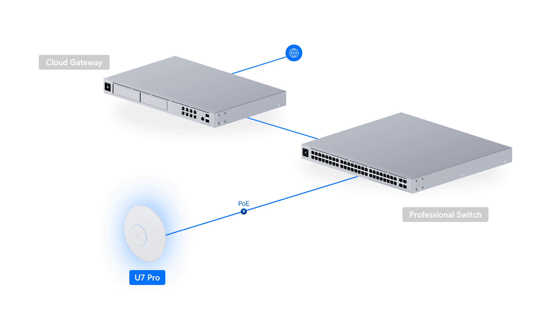 WiFi7 AP Indoor WiFi 7 with 6 GHz