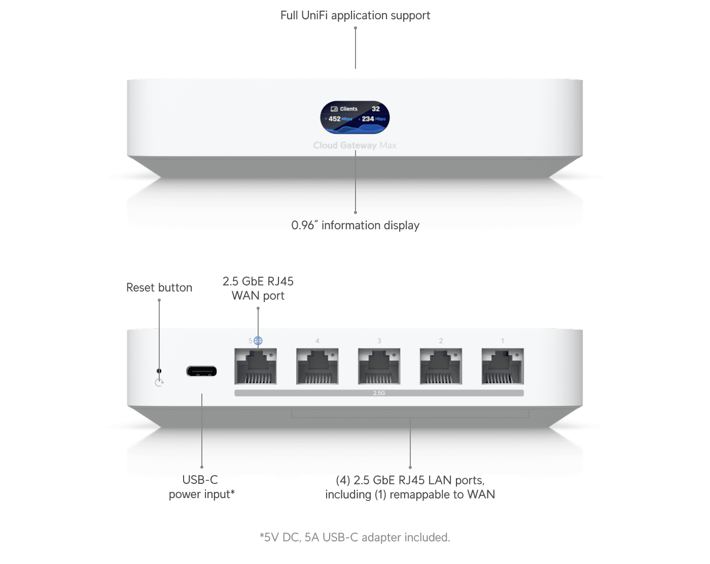 UniFi Cloud Gateway MAX