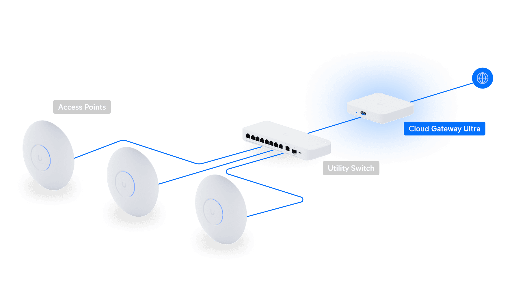 UniFi Cloud Gateway Ultra