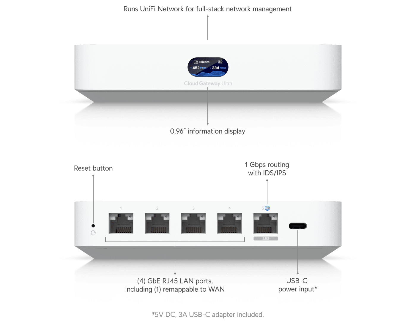 UniFi Cloud Gateway Ultra