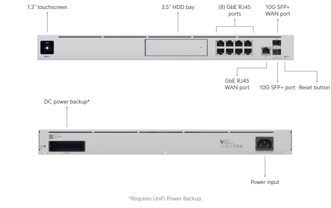 UNIFI Dream Machine Pro
