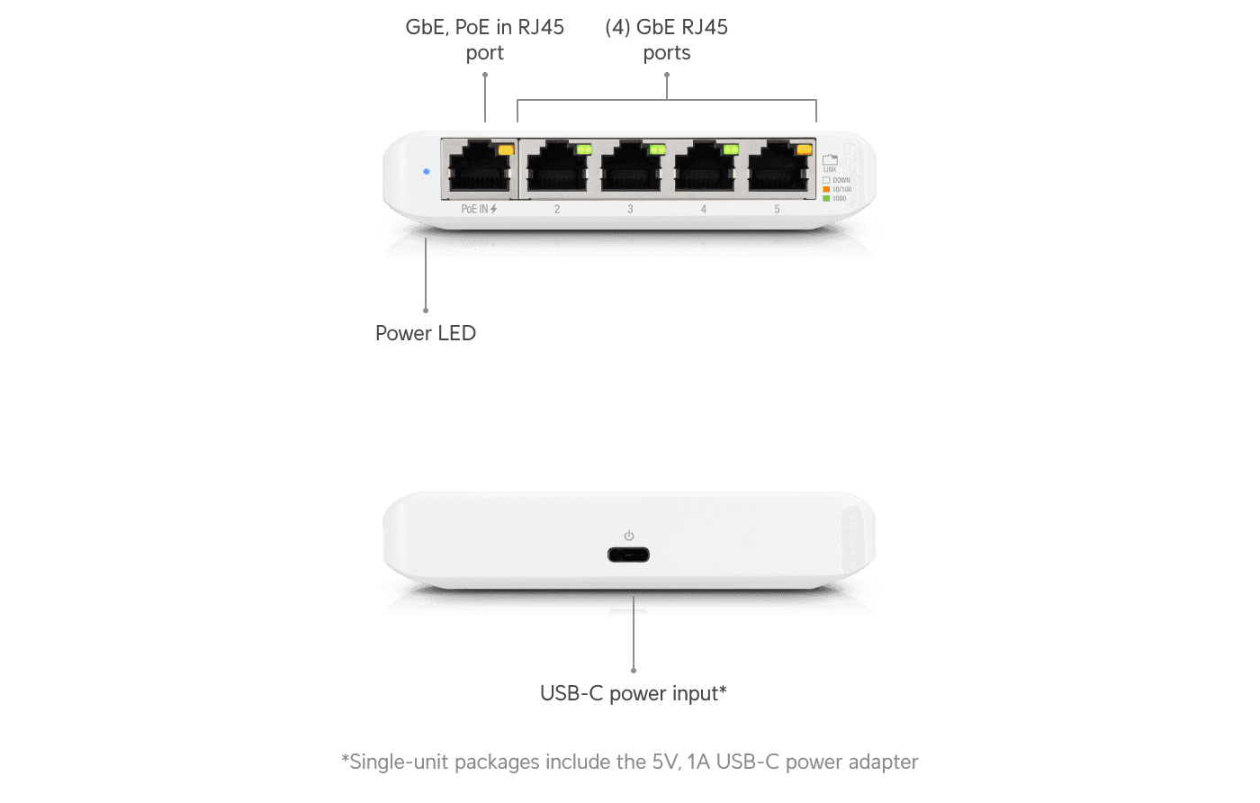 UniFi Compact 5Port Gigabit Desktop Switch