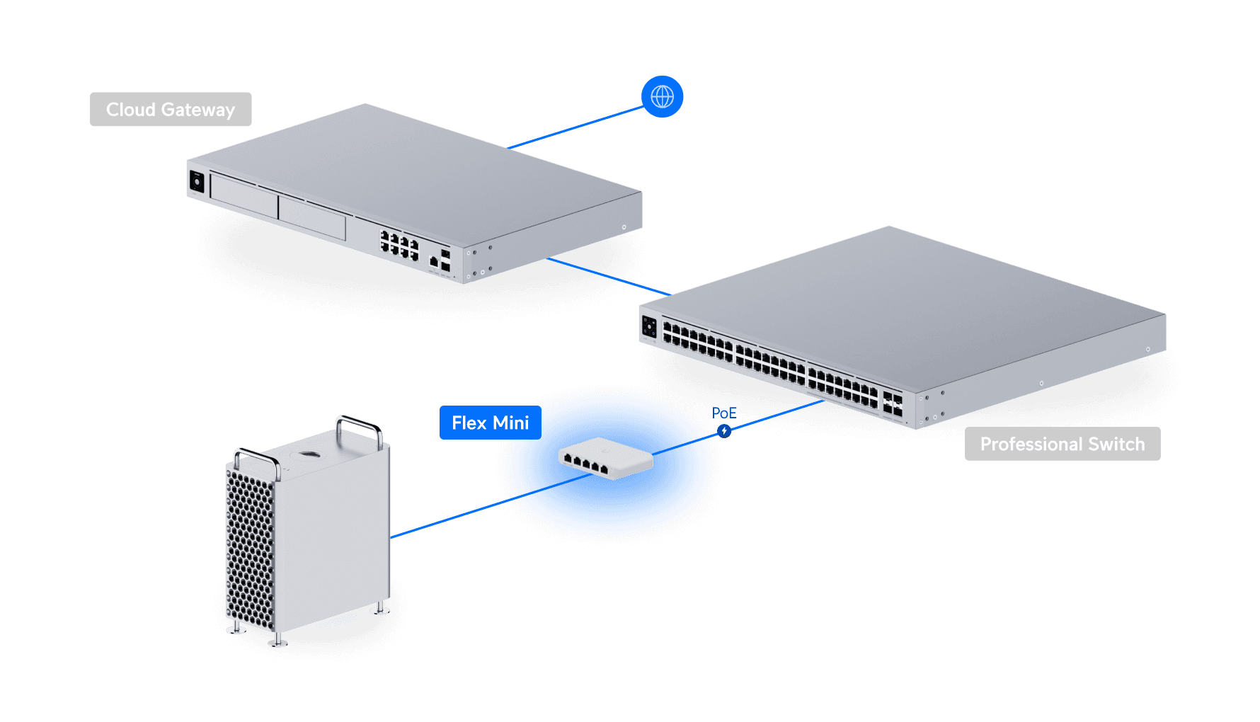 UniFi Compact 5Port Gigabit Desktop Switch